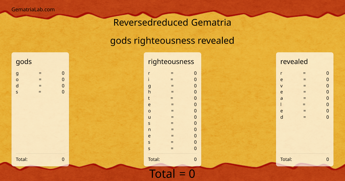 gods righteousness revealed in reversedreduced Gematria
